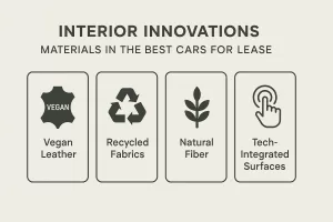 materials shaping the best cars for lease in the last 5 years